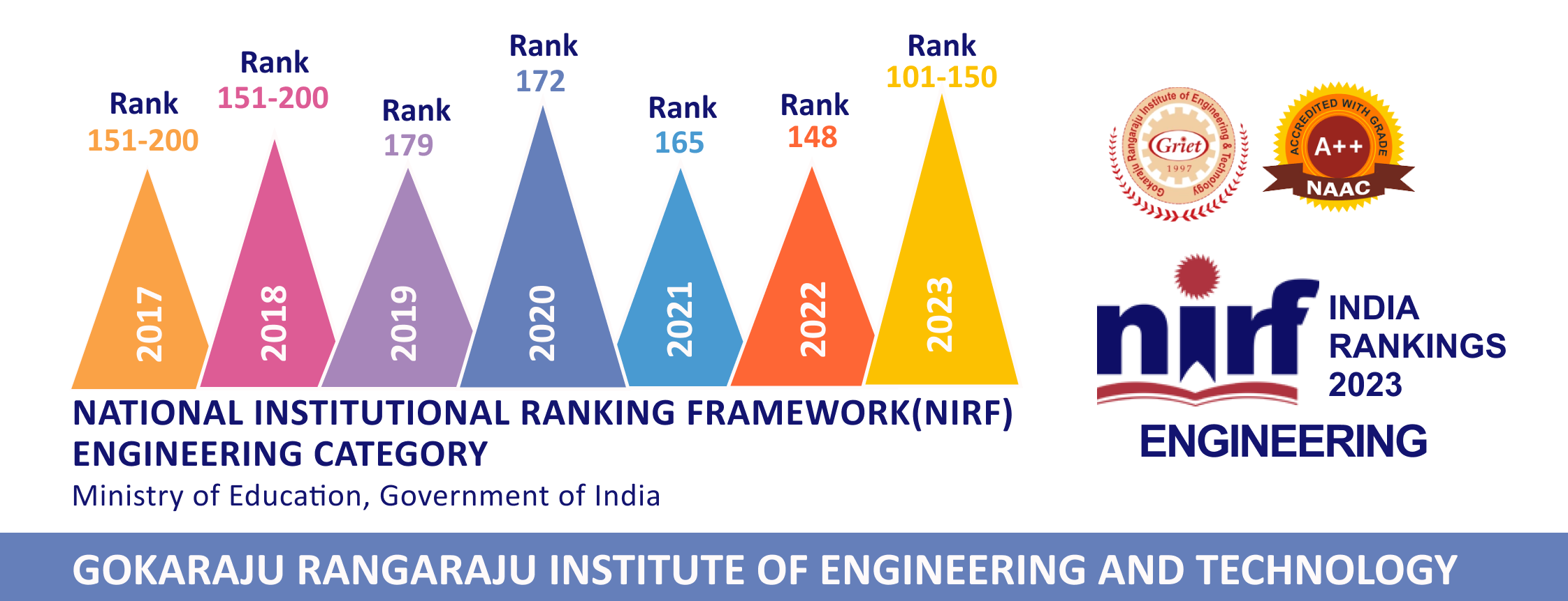 NIRF ENGINEERINGRANK